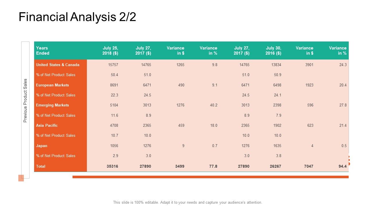 Product_Capabilities_Financial_Analysis_Variance_Ppt_Ideas_Guide_PDF_Slide_1.jpg