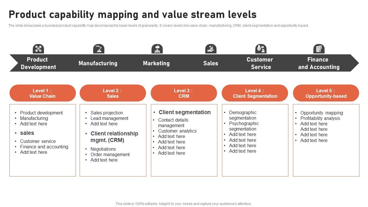 Product_Capability_Mapping_And_Value_Stream_Levels_Information_PDF_Slide_1.jpg