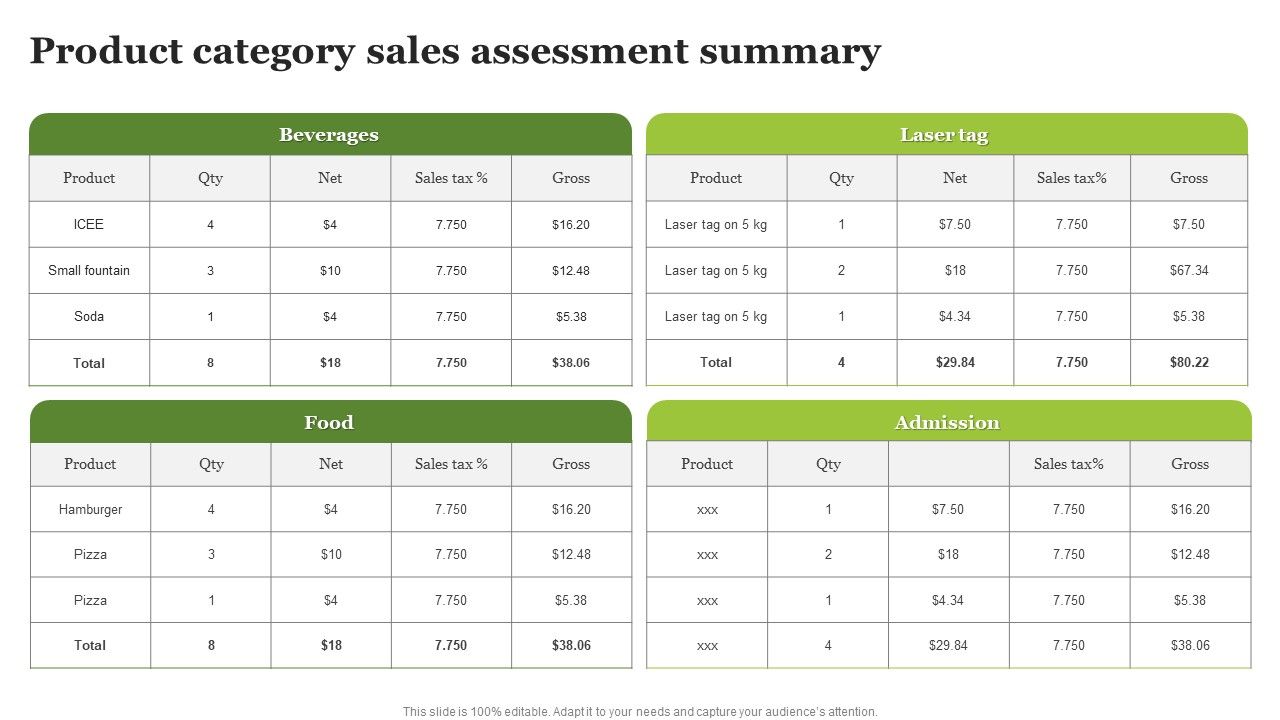 Product_Category_Sales_Assessment_Summary_Ppt_PowerPoint_Presentation_Ideas_Background_Images_PDF_Slide_1.jpg