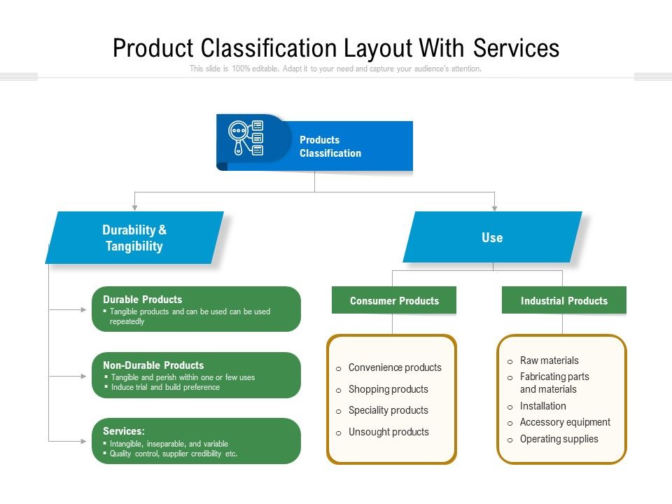 Product_Classification_Layout_With_Services_Ppt_PowerPoint_Presentation_File_Model_PDF_Slide_1.jpg