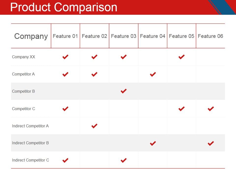 Product_Comparison_Ppt_PowerPoint_Presentation_Layouts_Visuals_Slide_1.jpg