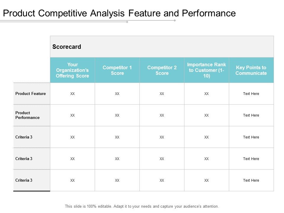 Product_Competitive_Analysis_Feature_And_Performance_Ppt_PowerPoint_Presentation_Show_Graphics_Design_Slide_1.jpg