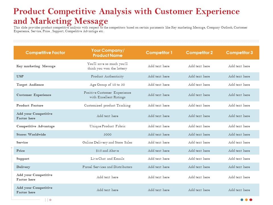 Product_Competitive_Analysis_With_Customer_Experience_And_Marketing_Message_Graphics_PDF_Slide_1.jpg