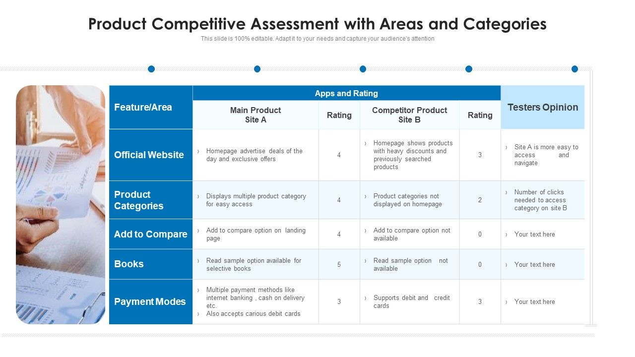 Product_Competitive_Assessment_With_Areas_And_Categories_Ppt_PowerPoint_Presentation_Summary_Outline_PDF_Slide_1.jpg