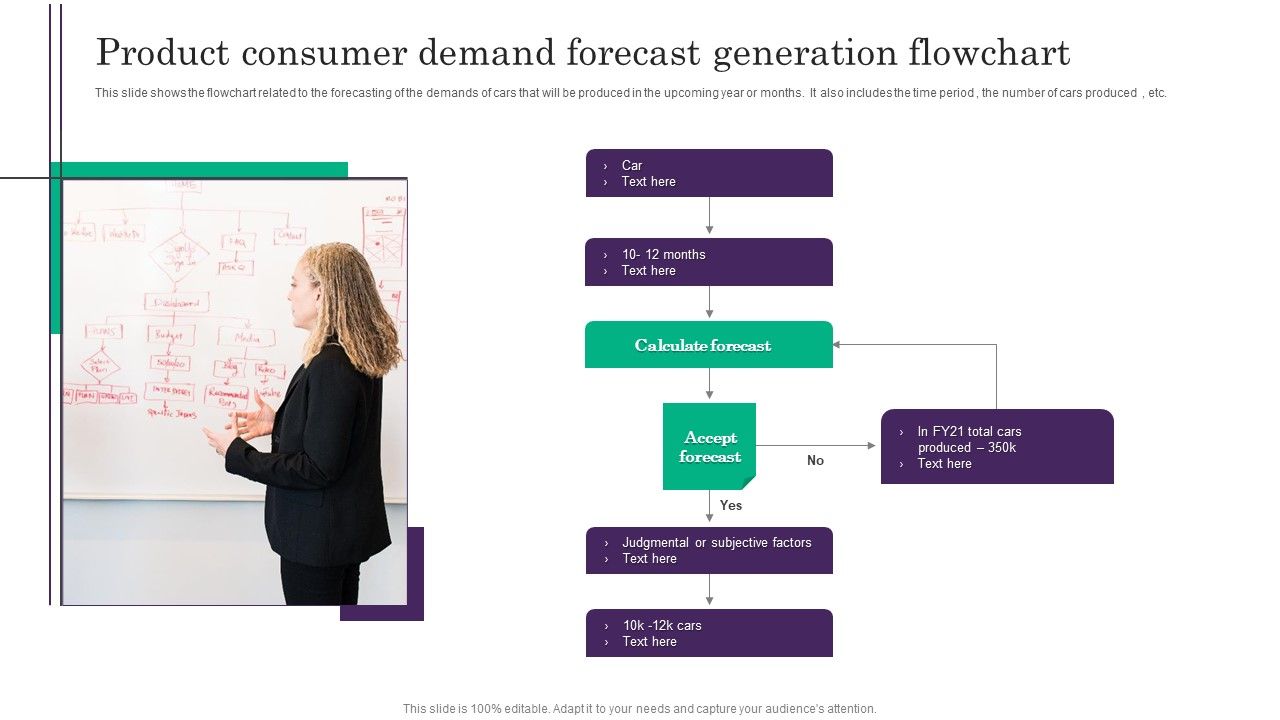 Product_Consumer_Demand_Forecast_Generation_Flowchart_Ideas_PDF_Slide_1.jpg