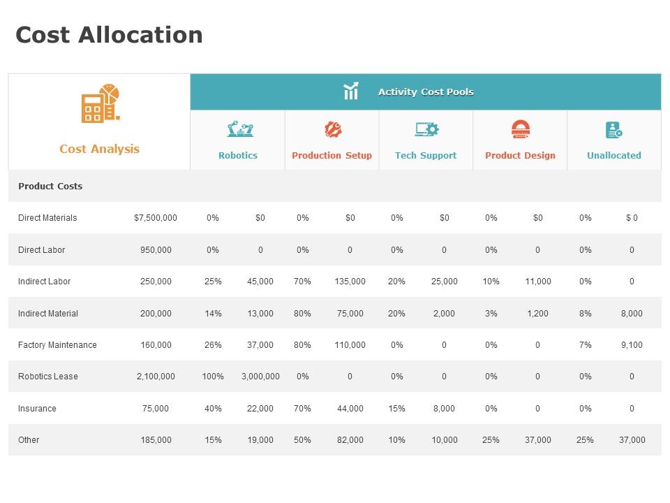 Product_Cost_Management_PCM_Cost_Allocation_Ppt_Professional_Slide_PDF_Slide_1.jpg