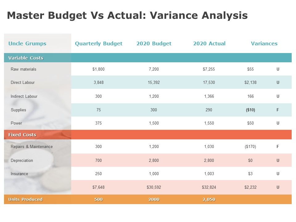 Product_Cost_Management_PCM_Master_Budget_Vs_Actual_Variance_Analysis_Ppt_Slides_Format_PDF_Slide_1.jpg
