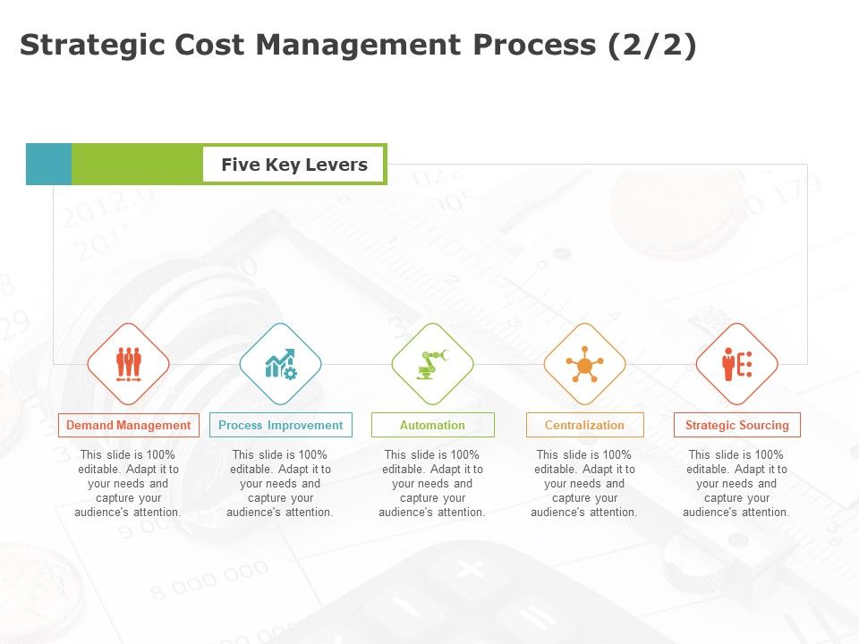 Product_Cost_Management_PCM_Strategic_Cost_Management_Process_Levers_Ppt_Summary_Introduction_PDF_Slide_1.jpg
