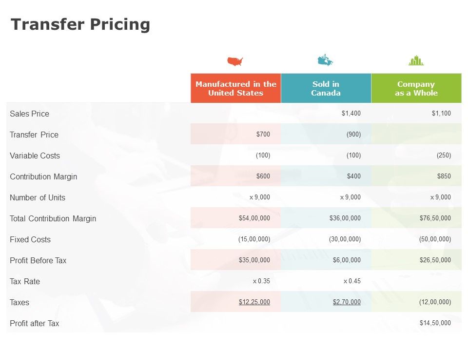 Product_Cost_Management_PCM_Transfer_Pricing_Costs_Ppt_Summary_Graphics_Pictures_PDF_Slide_1.jpg