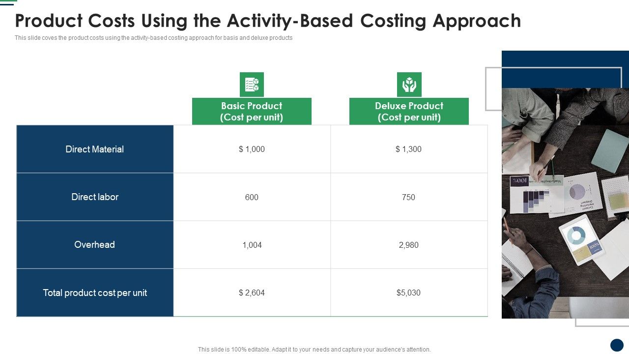 Product_Costs_Using_The_Activitybased_Costing_Approach_Cost_Sharing_And_Exercisebased_Costing_System_Graphics_PDF_Slide_1.jpg