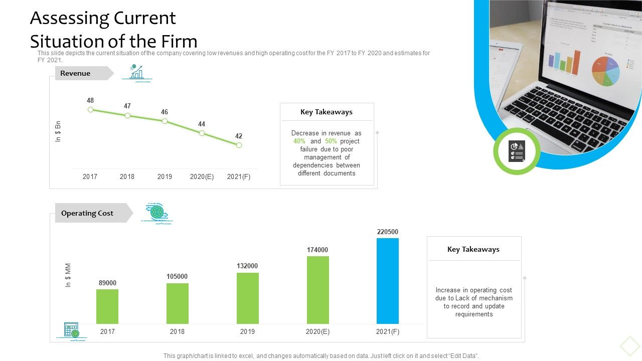 Product_Demand_Administration_Assessing_Current_Situation_Of_The_Firm_Guidelines_PDF_Slide_1.jpg