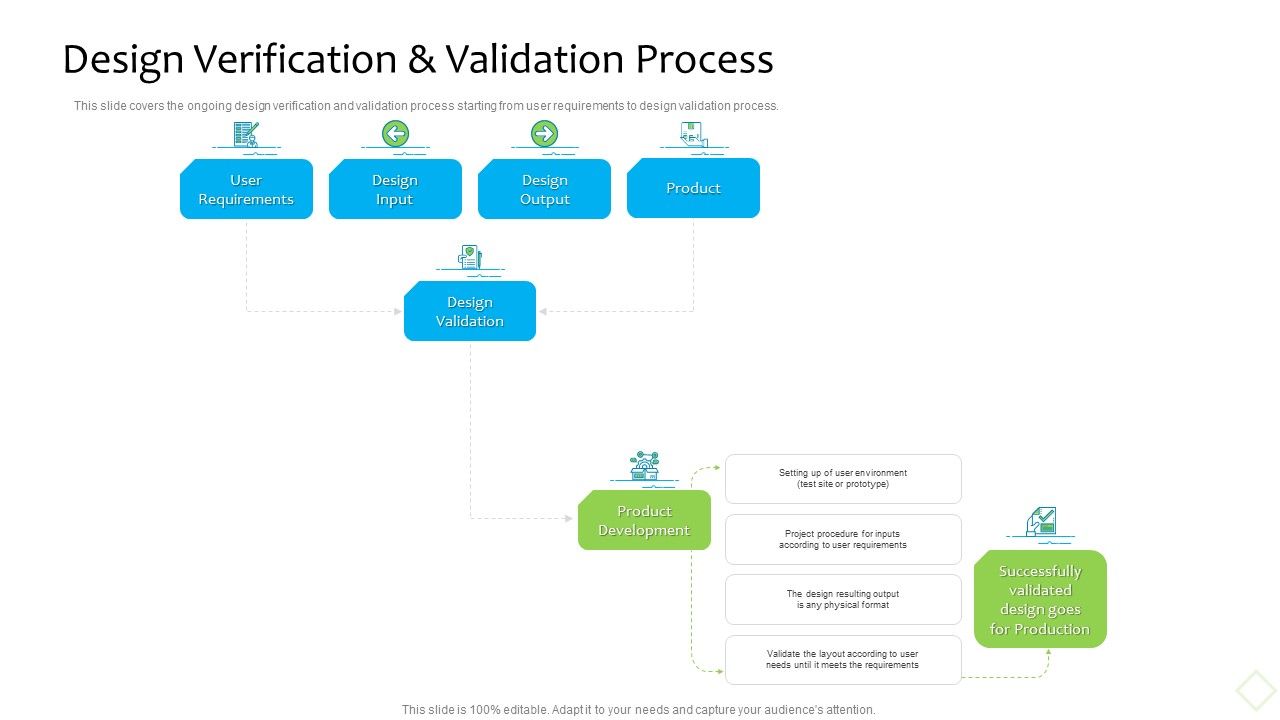 Product_Demand_Administration_Design_Verification_And_Validation_Process_Introduction_PDF_Slide_1.jpg