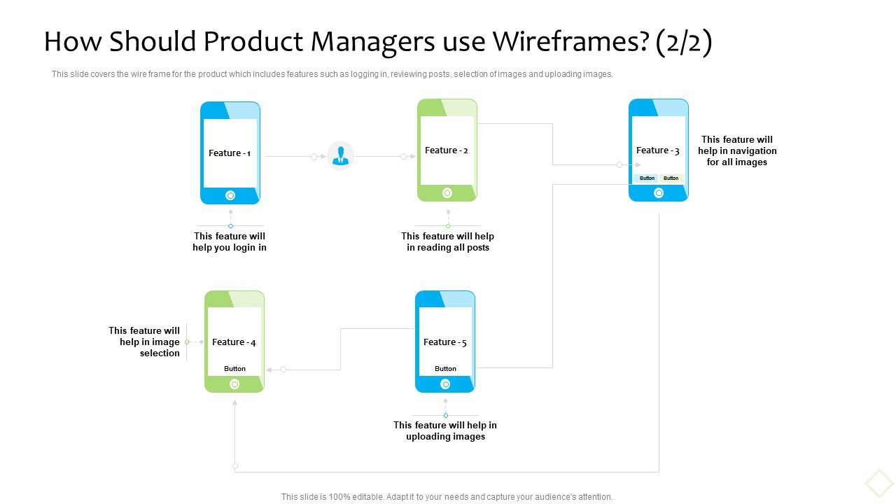 Product_Demand_Administration_How_Should_Product_Managers_Use_Wireframes_Login_Slides_PDF_Slide_1.jpg