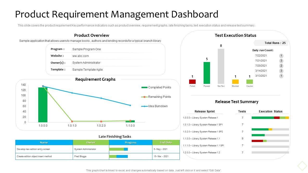 Product_Demand_Administration_Product_Requirement_Management_Dashboard_Themes_PDF_Slide_1.jpg