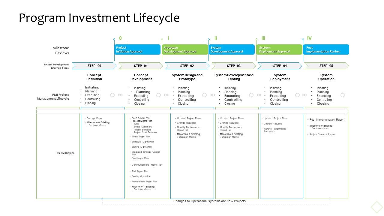 Product_Demand_Administration_Program_Investment_Lifecycle_Introduction_PDF_Slide_1.jpg