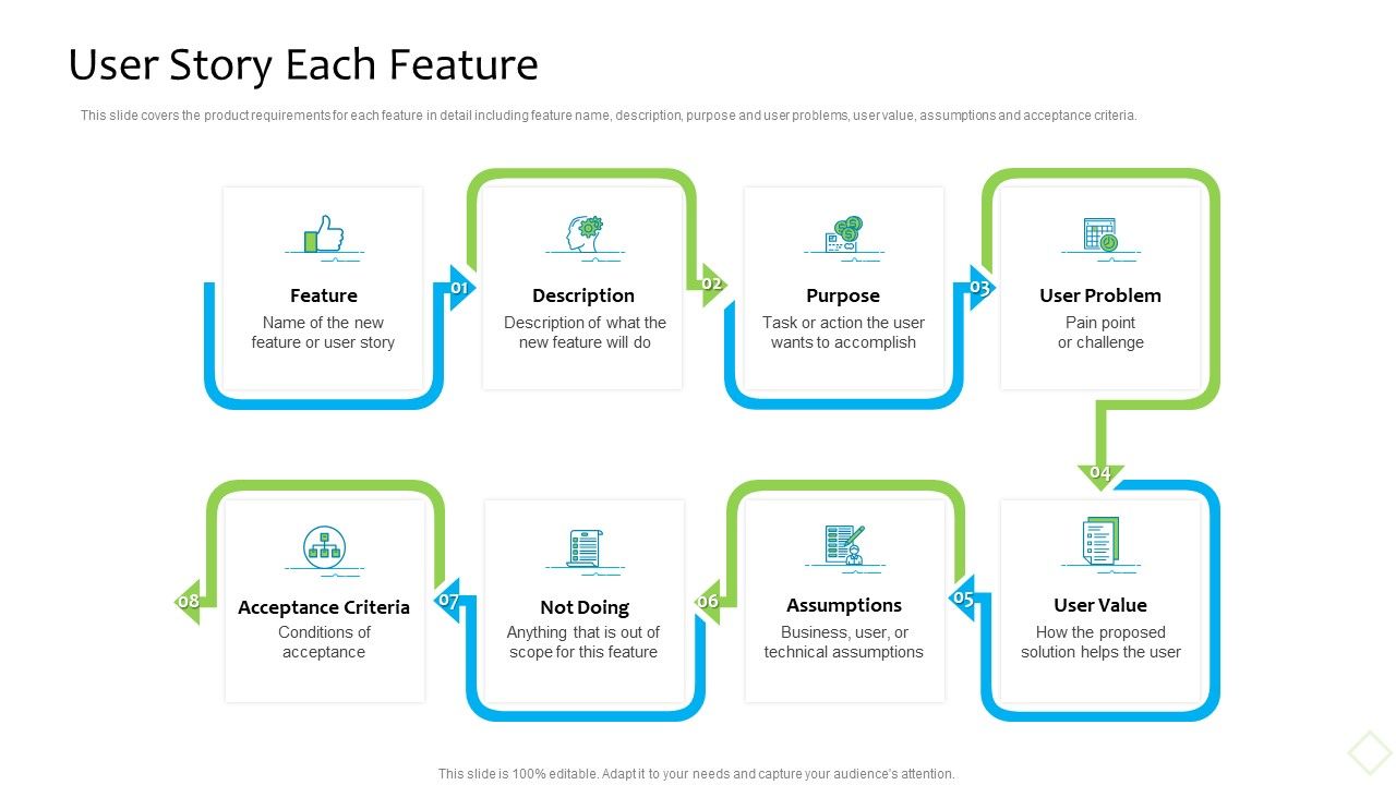 Product_Demand_Administration_User_Story_Each_Feature_Pictures_PDF_Slide_1.jpg