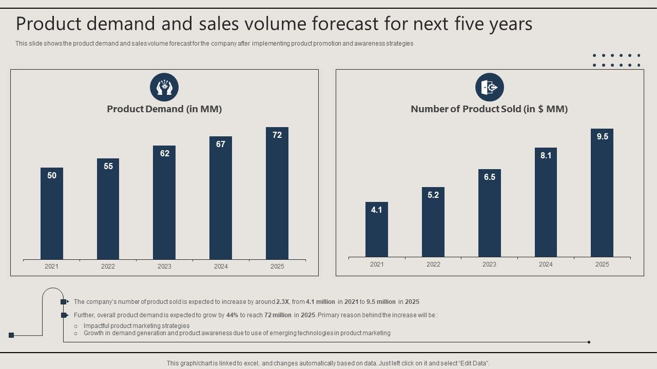 Product_Demand_And_Sales_Volume_Forecast_For_Next_Five_Years_Rules_PDF_Slide_1.jpg