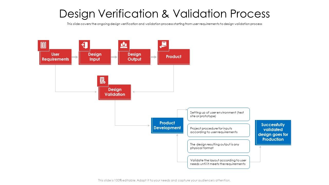 Product_Demand_Document_Design_Verification_And_Validation_Process_Download_PDF_Slide_1.jpg