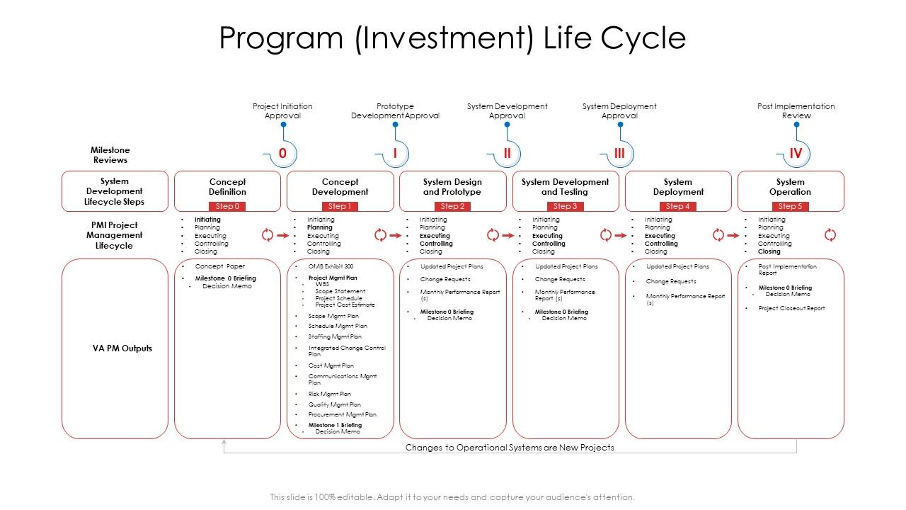 Product_Demand_Document_Program_Investment_Life_Cycle_Sample_PDF_Slide_1.jpg