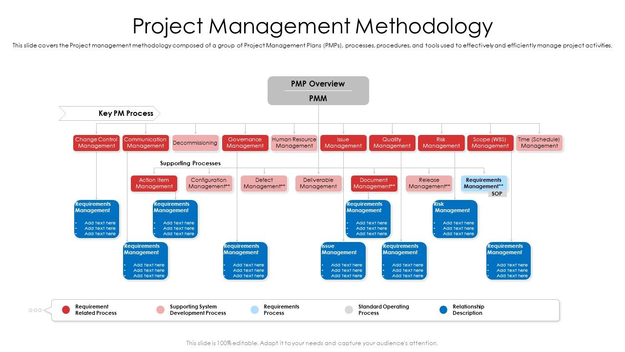 Product_Demand_Document_Project_Management_Methodology_Inspiration_PDF_Slide_1.jpg