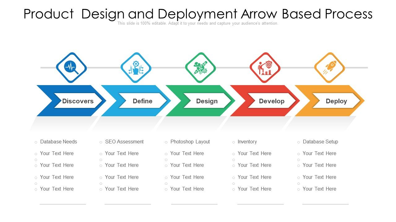 Product_Design_And_Deployment_Arrow_Based_Process_Ppt_PowerPoint_Presentation_File_Tips_PDF_Slide_1.jpg
