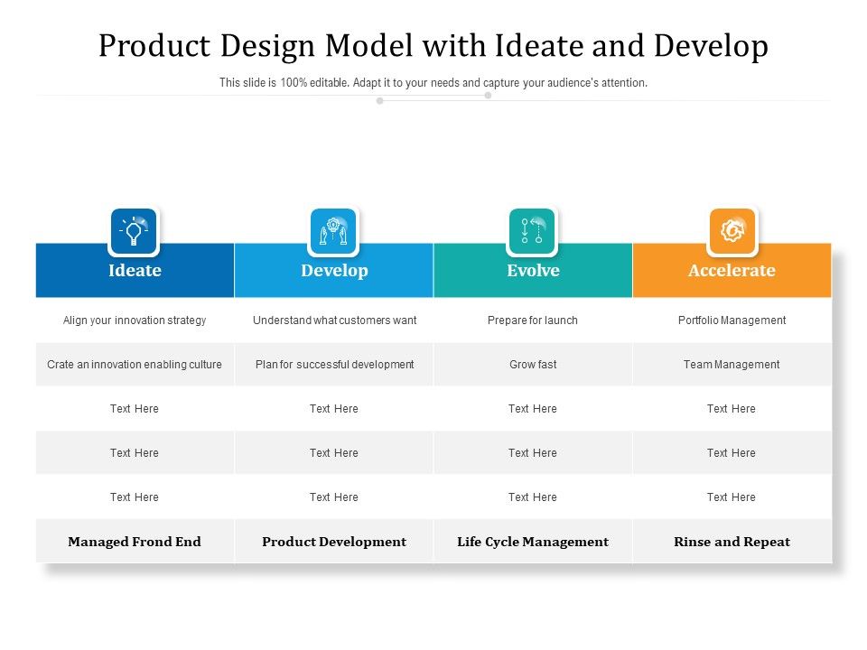Product_Design_Model_With_Ideate_And_Develop_Ppt_PowerPoint_Presentation_File_Layouts_PDF_Slide_1.jpg