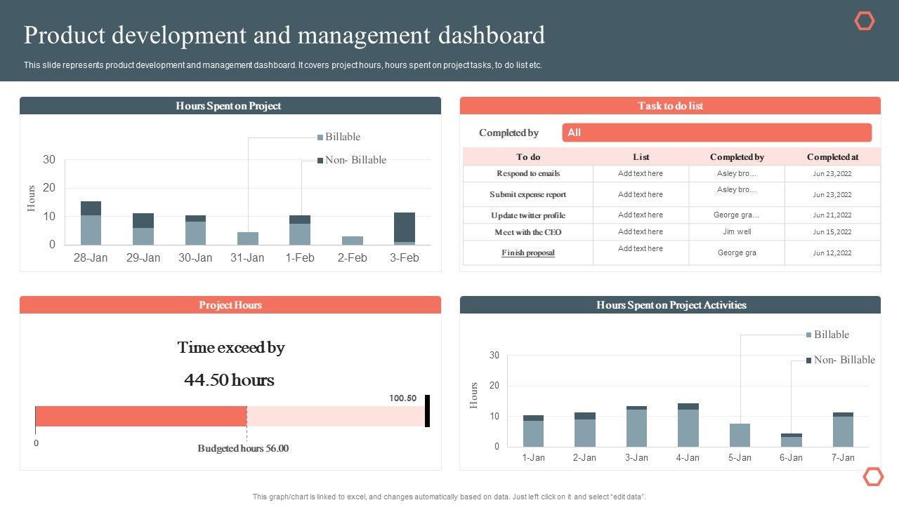 Product_Development_And_Management_Dashboard_Product_Development_And_Management_Plan_Brochure_PDF_Slide_1.jpg