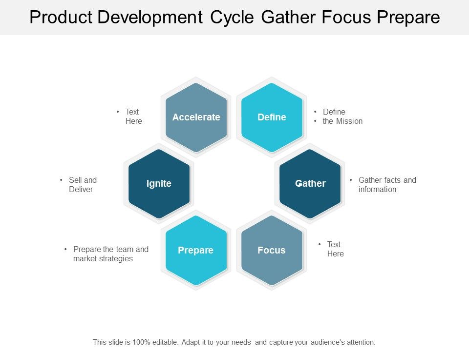 Product_Development_Cycle_Gather_Focus_Prepare_Ppt_PowerPoint_Presentation_File_Aids_Slide_1.jpg