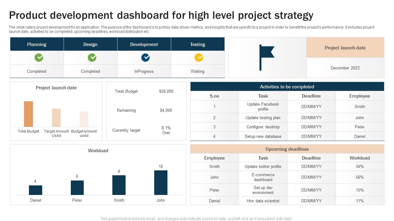 Product_Development_Dashboard_For_High_Level_Project_Strategy_Microsoft_PDF_Slide_1.jpg