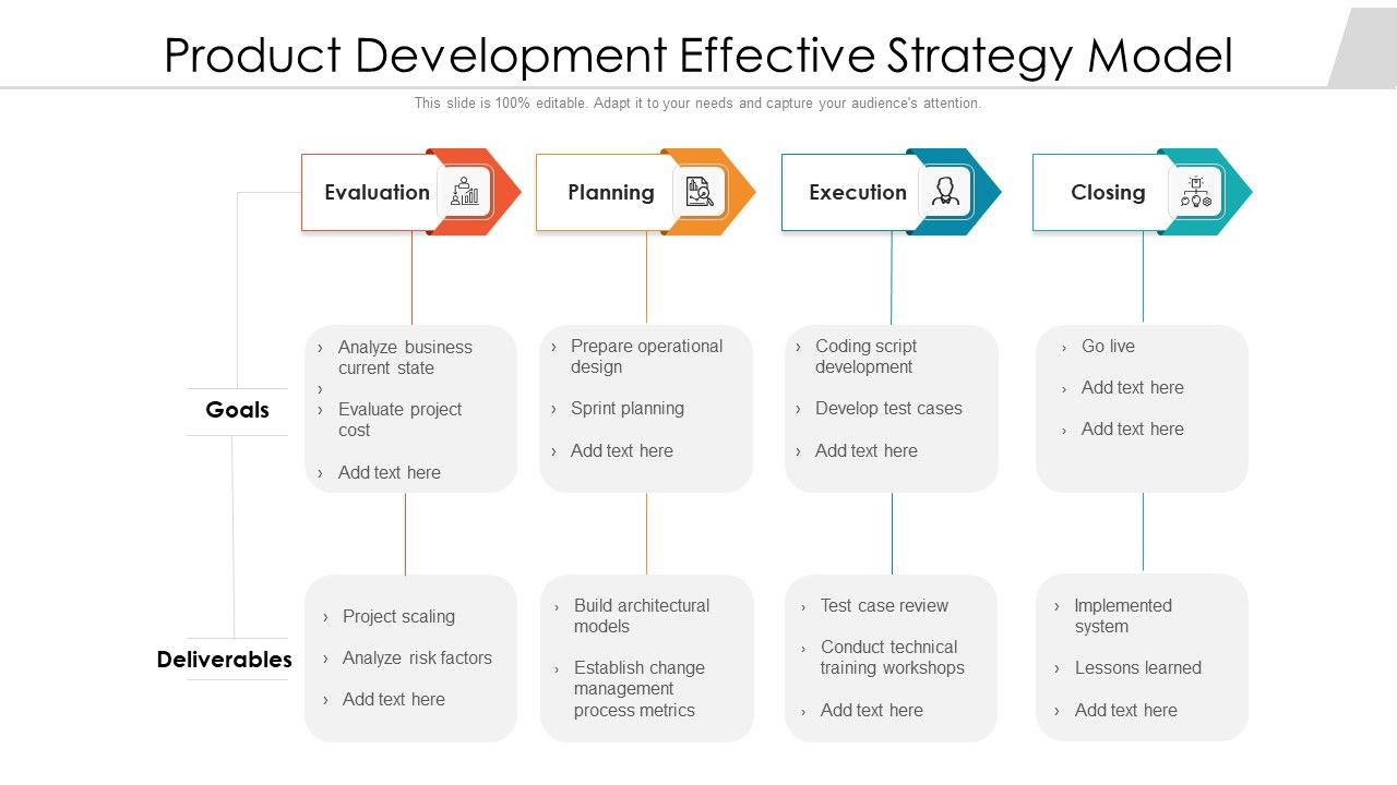 Product_Development_Effective_Strategy_Model_Ppt_PowerPoint_Presentation_Gallery_Deck_PDF_Slide_1.jpg
