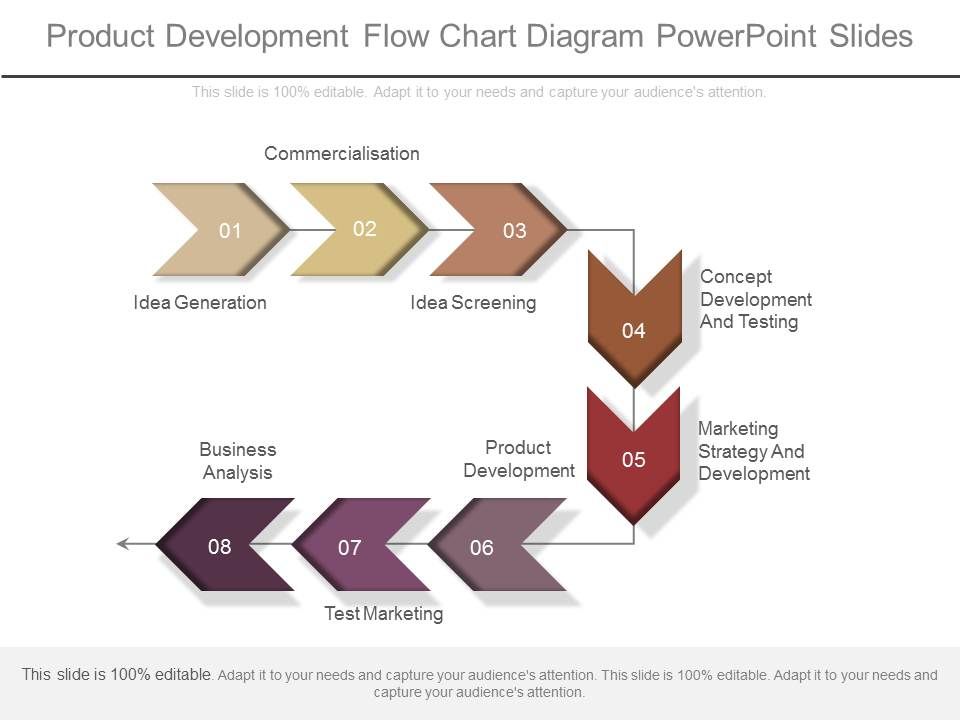 Product_Development_Flow_Chart_Diagram_Powerpoint_Slides_1.jpg