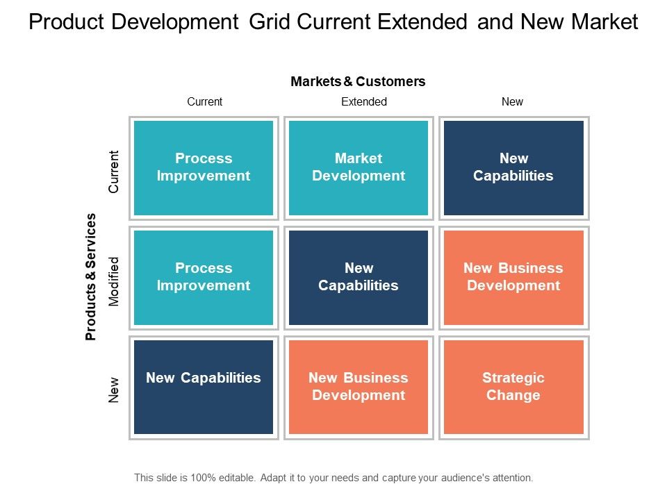 Product_Development_Grid_Current_Extended_And_New_Market_Ppt_PowerPoint_Presentation_Summary_Images_Slide_1.jpg