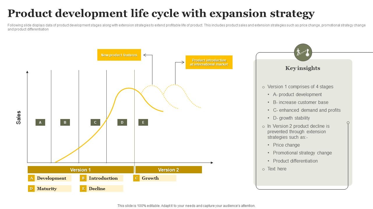 Product_Development_Life_Cycle_With_Expansion_Strategy_Clipart_PDF_Slide_1.jpg