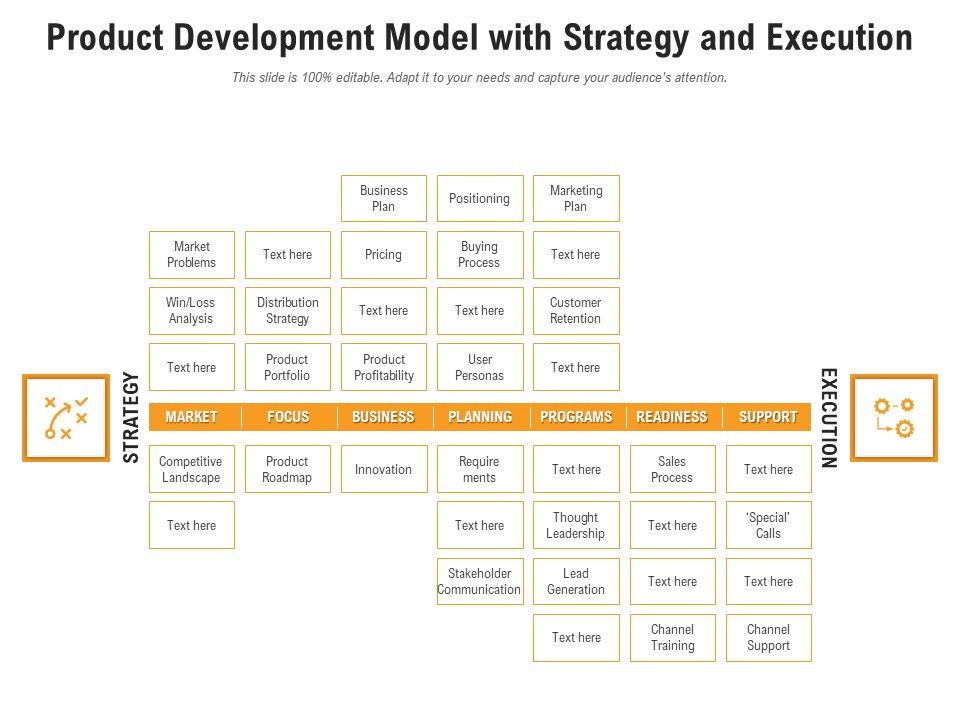 Product_Development_Model_With_Strategy_And_Execution_Ppt_PowerPoint_Presentation_Professional_Templates_PDF_Slide_1.jpg