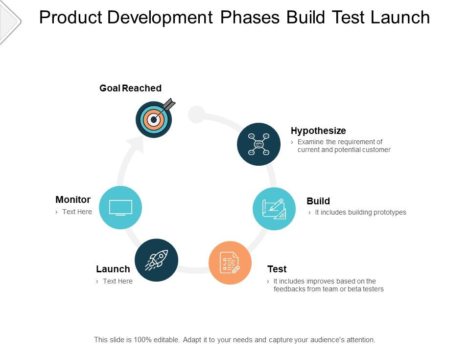 Product_Development_Phases_Build_Test_Launch_Ppt_PowerPoint_Presentation_Professional_Model_Slide_1.jpg