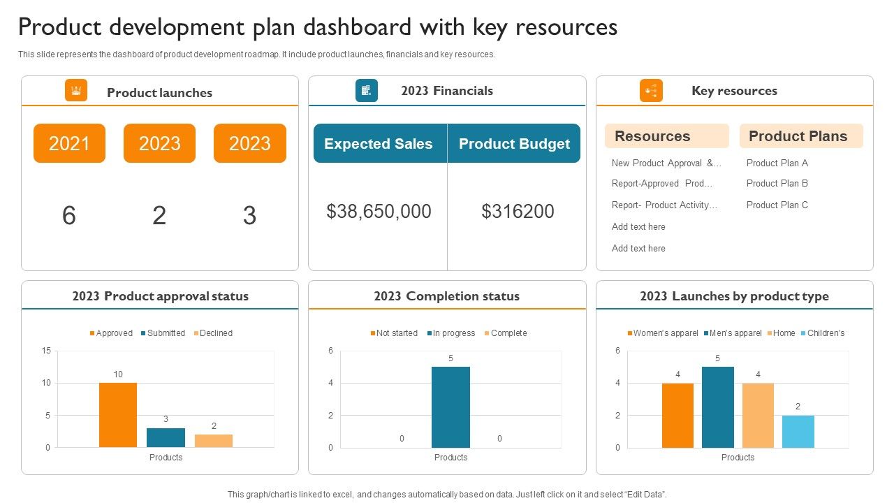 Product_Development_Plan_Dashboard_With_Key_Resources_Summary_PDF_Slide_1.jpg