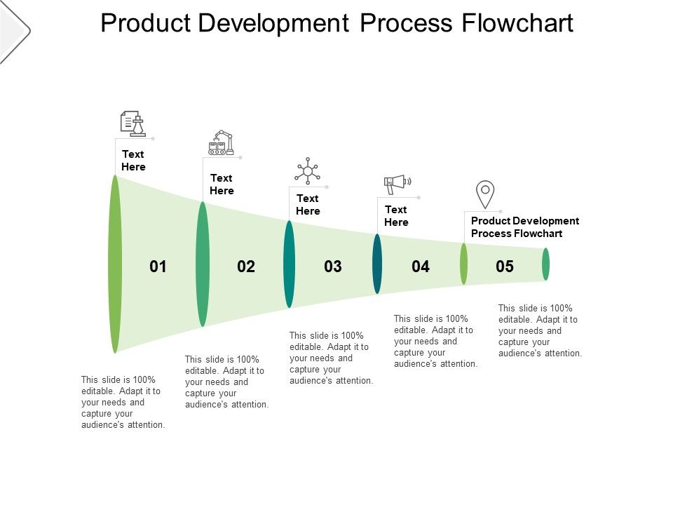 Product_Development_Process_Flowchart_Ppt_PowerPoint_Presentation_Portfolio_Graphics_Template_Cpb_Slide_1.jpg