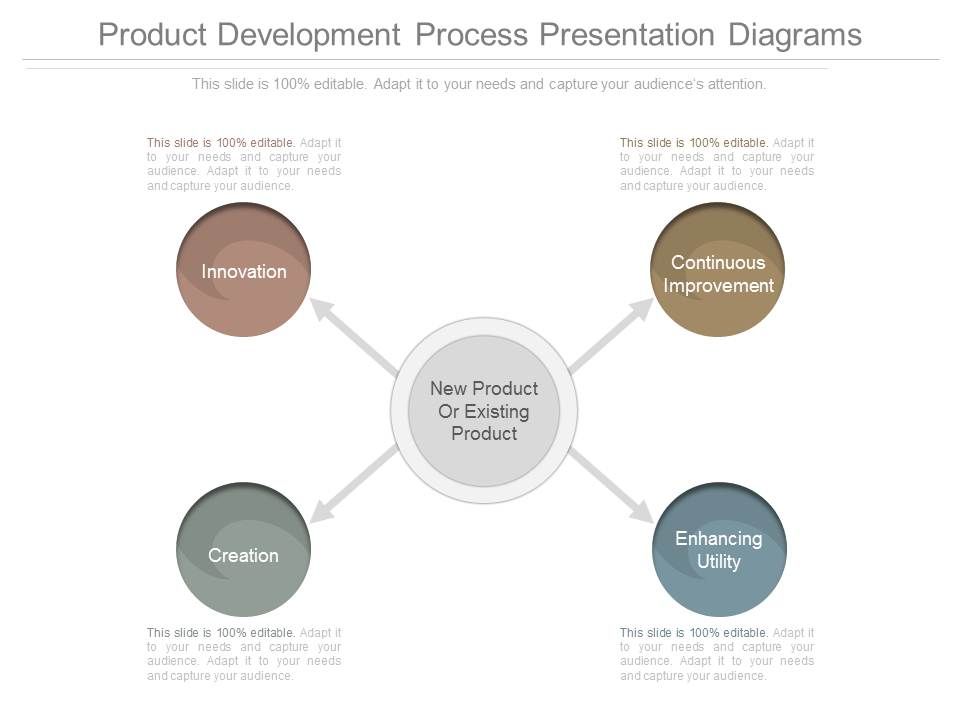 Product_Development_Process_Presentation_Diagrams_1.jpg