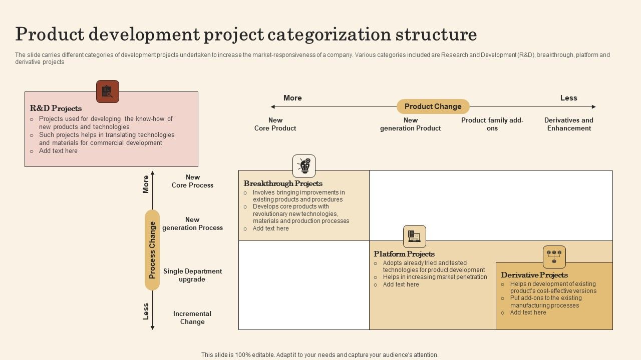 Product_Development_Project_Categorization_Structure_Information_PDF_Slide_1.jpg