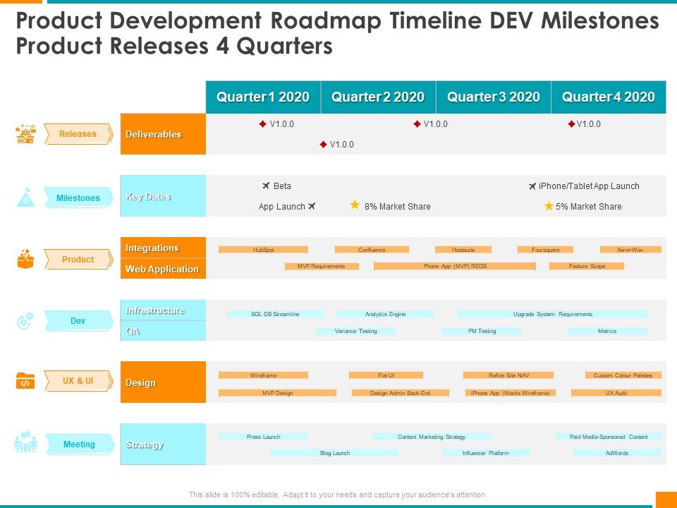 Product_Development_Roadmap_Timeline_DEV_Milestones_Product_Releases_4_Quarters_Portrait_PDF_Slide_1.jpg