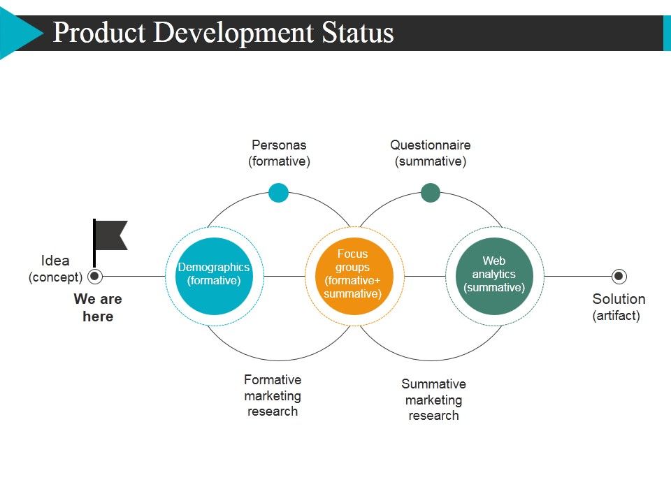 Product_Development_Status_Ppt_PowerPoint_Presentation_Infographics_Slide_Download_Slide_1.jpg