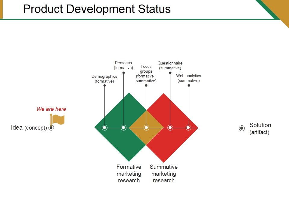 Product_Development_Status_Ppt_PowerPoint_Presentation_Summary_Brochure_Slide_1.jpg