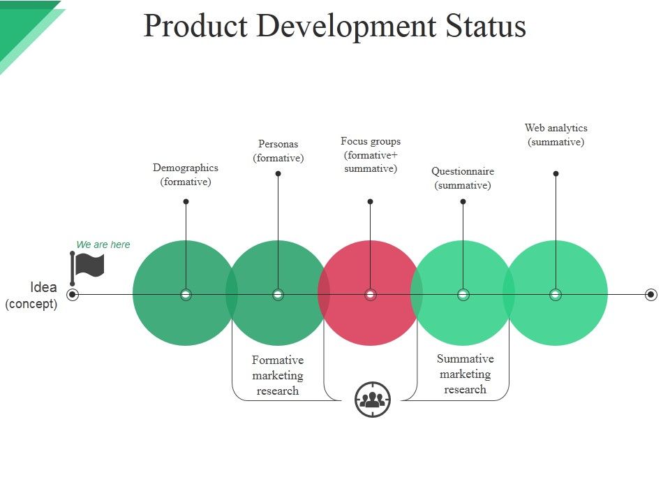 Product_Development_Status_Ppt_PowerPoint_Presentation_Summary_Demonstration_Slide_1.jpg