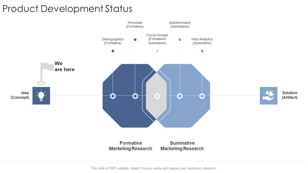 Product_Development_Status_Startup_Business_Strategy_Ppt_Layouts_Rules_PDF_Slide_1.jpg