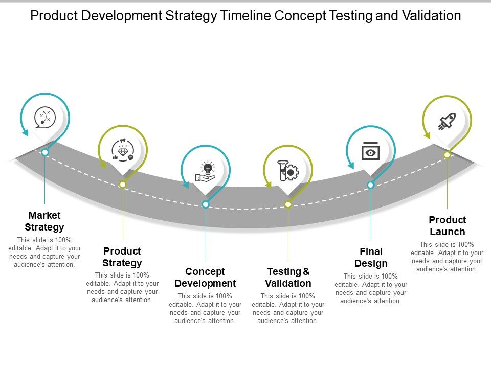 Product_Development_Strategy_Timeline_Concept_Testing_And_Validation_Ppt_PowerPoint_Presentation_Infographic_Template_Design_Inspiration_Slide_1.jpg