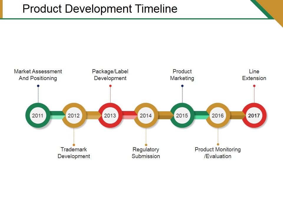 Product_Development_Timeline_Ppt_PowerPoint_Presentation_Gallery_Templates_Slide_1.jpg