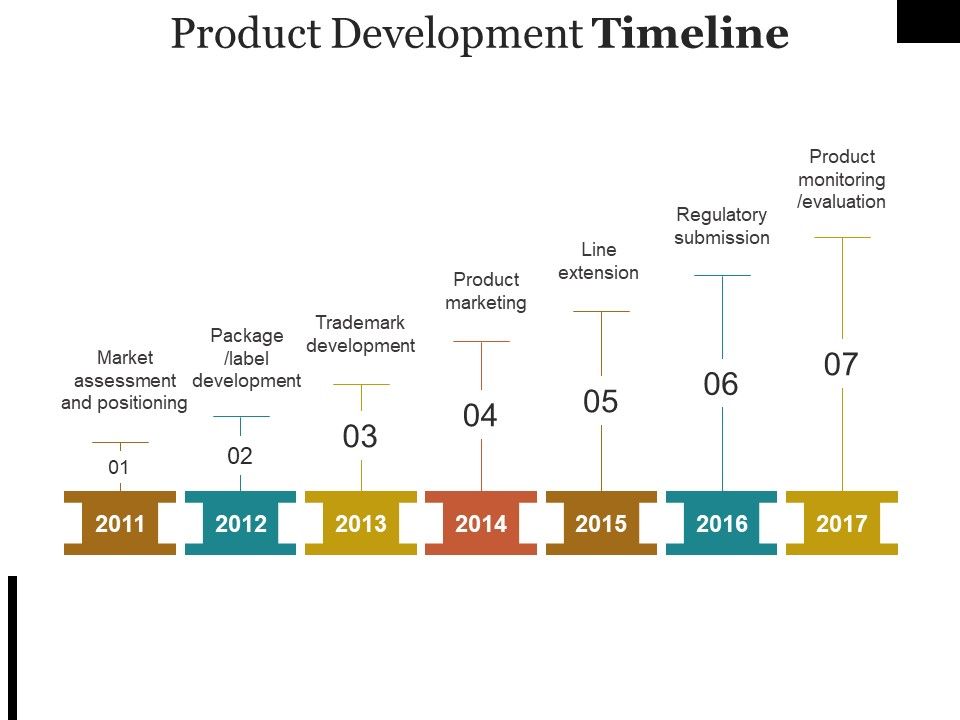 Product_Development_Timeline_Ppt_PowerPoint_Presentation_Infographics_Example_Slide_1.jpg