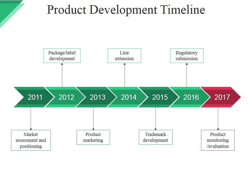Product_Development_Timeline_Ppt_PowerPoint_Presentation_Pictures_Graphics_Pictures_Slide_1.jpg