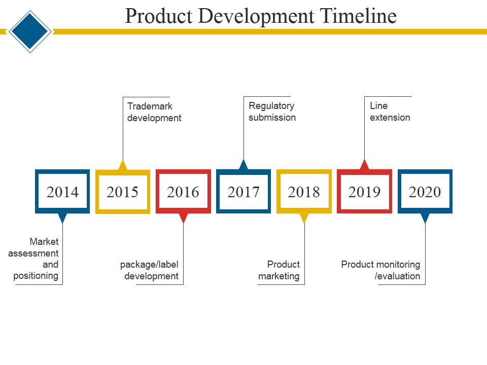 Product_Development_Timeline_Ppt_PowerPoint_Presentation_Professional_Designs_Slide_1.jpg
