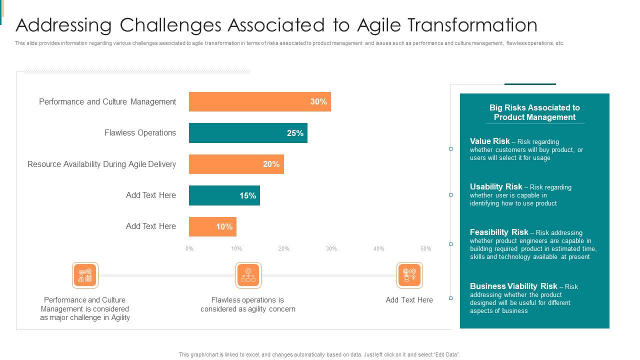 Product_Development_Using_Agile_Addressing_Challenges_Associated_To_Agile_Transformation_Infographics_PDF_Slide_1.jpg
